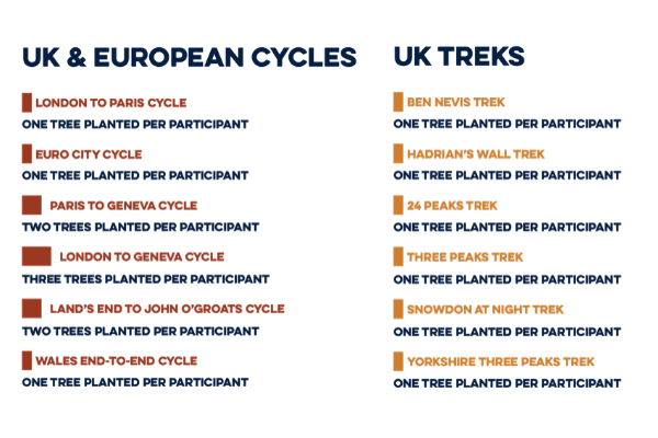 UK & European Challenges Climate Care